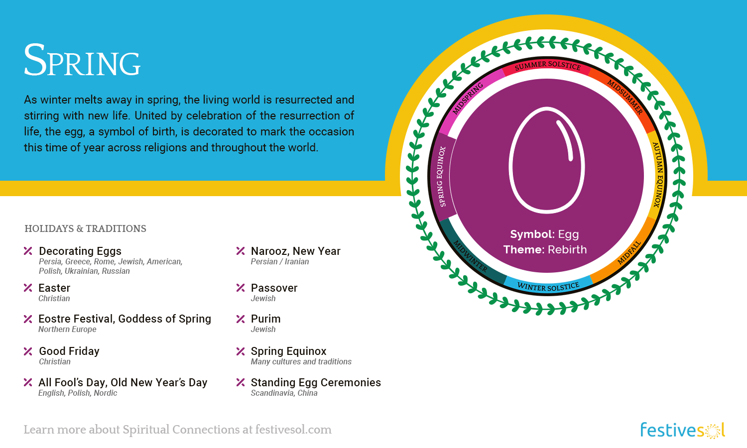 Spring Spiritual Connections